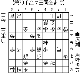 速報 判断 将棋 形勢 2021/4/16 藤井聡太vs八代弥
